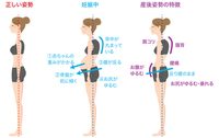 産後すぐからできる骨盤ケア